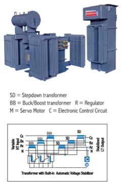 Ht Automatic Voltage Stabilizer