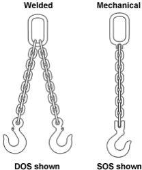 Chain Sling