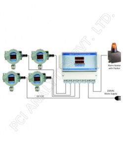 Gas Detection System