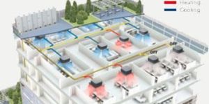 Variable Refrigerant Flow System