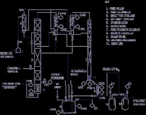 Bromine Recovery Plant