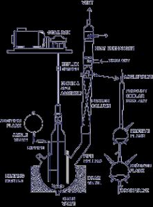 Distillation Assembly