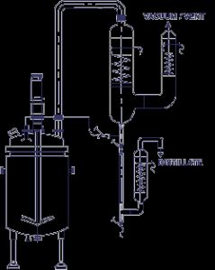 Reaction Units