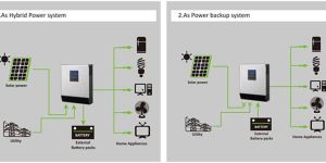 Off Grid Solar System