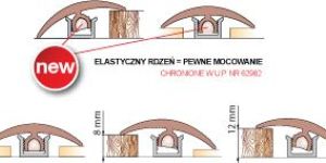 Flexible Floor Profile Flex Board