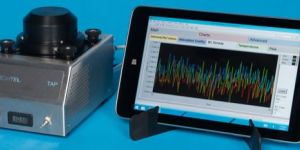 Tricolor Absorption Photometer