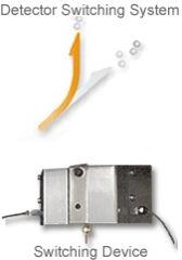 Advanced Flow Technology Series - Detector Switching System -