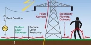 Earthing System for Telecom Towers
