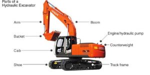 Excavator Parts