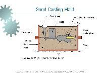 Sand Mould Casting