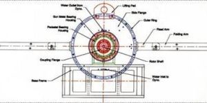 Eddy Current Dynamometer