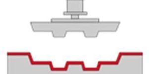 Sheet Processing Machines