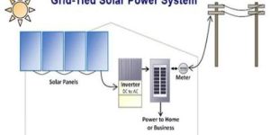 Ongrid Solar Power Systems