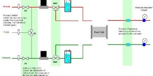 Fuel Cell Control System