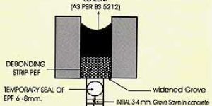 Compressible Debonding Strips