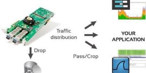 Hardware Accelerated Network Interface Card