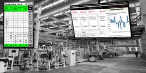 Production Display Boards