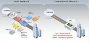 UTM Firewall Software