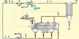 VIBRATORY FLUID BED DRYER SYSTEM