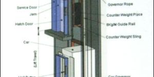 Traction Machine Elevator Designing