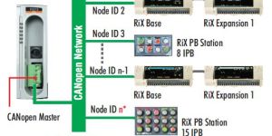 Mitsubishi 2 Remote IO System