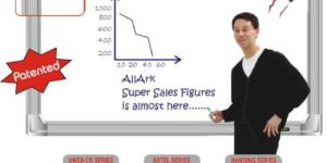 Umex-FT Series Chrome Plated Corner Magnetic Writing Board