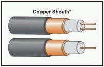 Mineral Insulated Cable