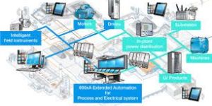 Industrial Automation System