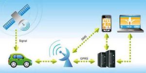 GPS Tracking System