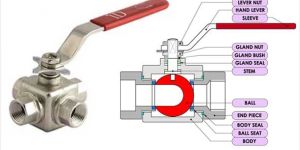 Three Way Ball Valves