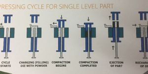 Powder Compacting Machine