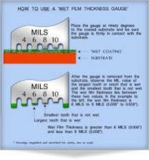Wet Film Thickness Gauge