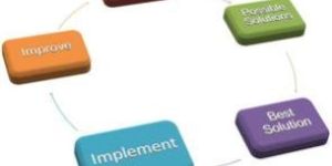 Business Process Reengineering Service