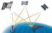 Differential Global Positioning System