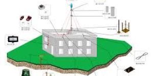 Earthing Protection System