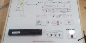 Digital Satellite Receiver DTH Trainer with Dish Antenna KU BAND SA-903