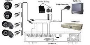 CCTV Camera Installation Services