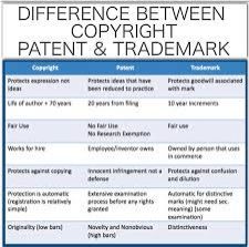 Trademark & Patent Services