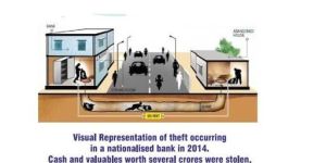 Intrusion Detection Systems