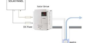 Solar Pump Inverter