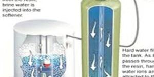 Resin Based Water Treatment System