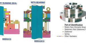 Dry Running Reverse Balance Seal