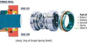 Single Coil Spring Seals