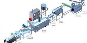 Fully Automatic Kurkure Production Line