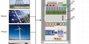 Telecom Integrated Power Management System