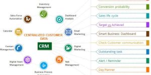 CRM