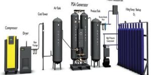 PSA Oxygen Gas Plant