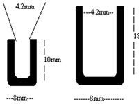 S S Channels