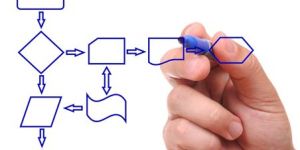 Claim Process Design & Audit