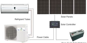Solar Thermal AC